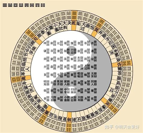 易 經 六 十 四 卦詳解